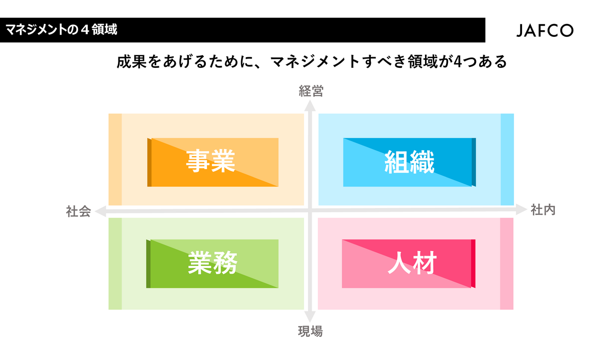 マネジメントの4象限.png